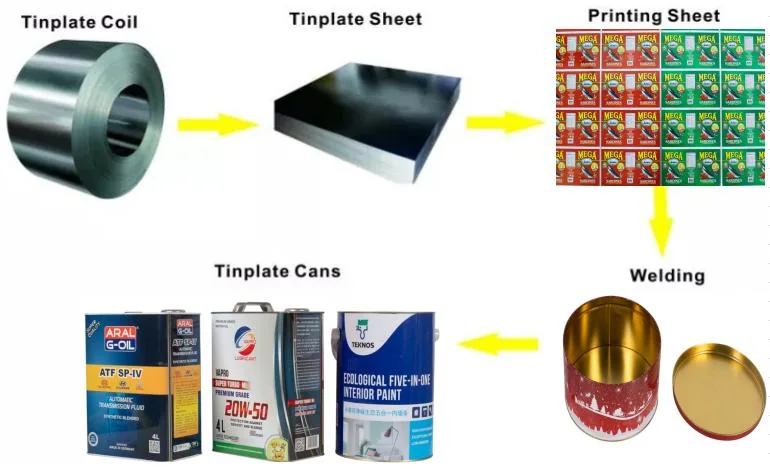 Tinplate Steel Sheet Electrolytic Metal Sheet Tinplate Steel Plate